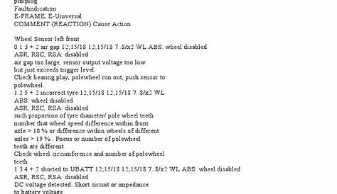 Wabco Abs Fault Codes | Anti Lock Braking System | Wheel