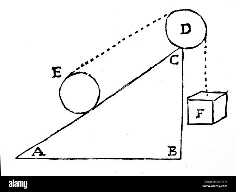 Diagram Depicting Galileos Experiment To Measure The Force Of A Ball