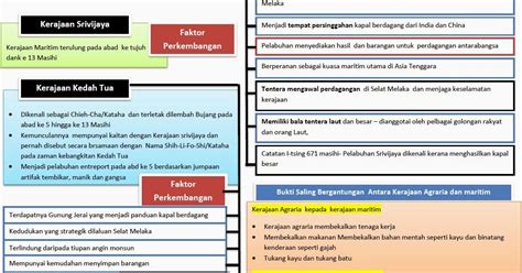 3 karangan ramalan bahasa melayu upsr 2016 (penulisan via www.bumigemilang.com. Soalan Ask Tingkatan 1 Bab 1 - Persoalan n