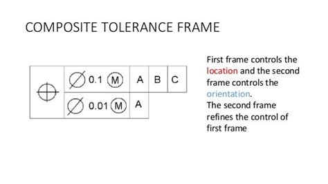 Gd T Feature Control Frame Symbols