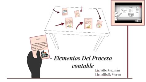 Elementos Del Proceso Contable By Alba Guzman Valdez On Prezi