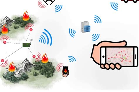 New Iot Based Wildfire Prevention System Designed To Predict Fires