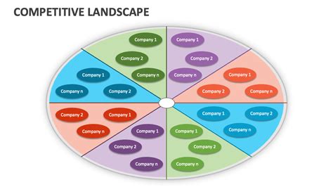 Competitive Landscape Powerpoint Presentation Slides Ppt Template