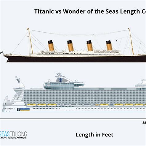 Titanic Vs Cruise Ship Comparison Size Cabins And More