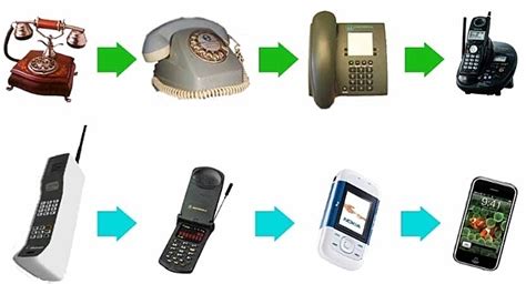 Evolución Histórica De La Telefonía Timeline Timetoast Timelines