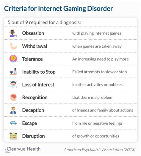 3 Charts When Does Internet Gaming Become A Psychological Disorder