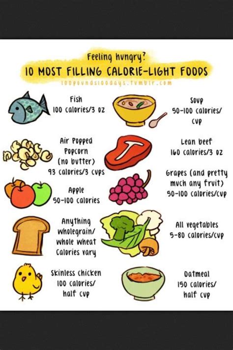 2tbsp houmous and 2 slices of red pepper, 50 calories 12 strawberries, 48 calories 6 dill. 10 Most Filling Calorie-Light Foods | Most filling foods ...