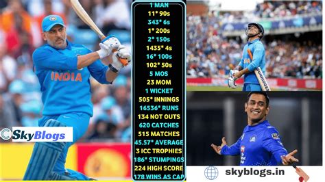 Ms Dhoni As A Captain Wins In Test Ipl Odi And T20 Records