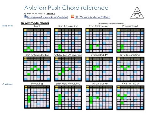 Push Chords Ableton Drum Patterns Music Tutorials