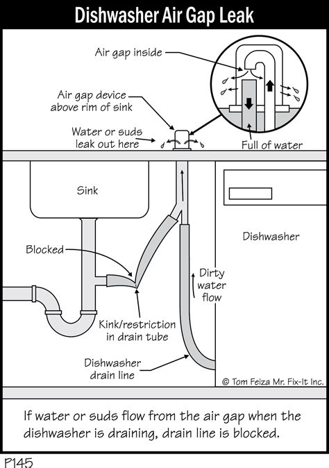 P145 Dishwasher Air Gap Leak Covered Bridge Professional Home
