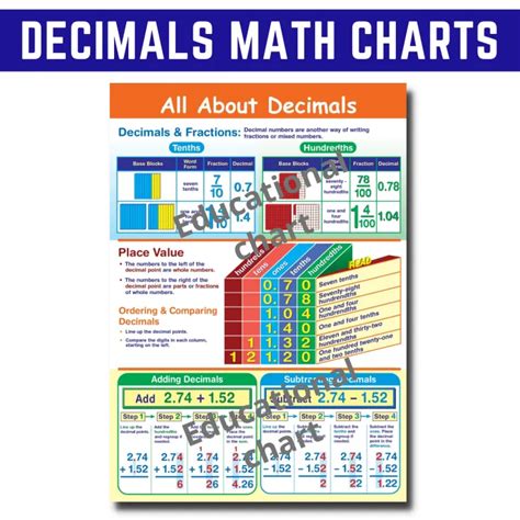 Decimals Charts Laminated Math Charts A4 Size Volume Fractions