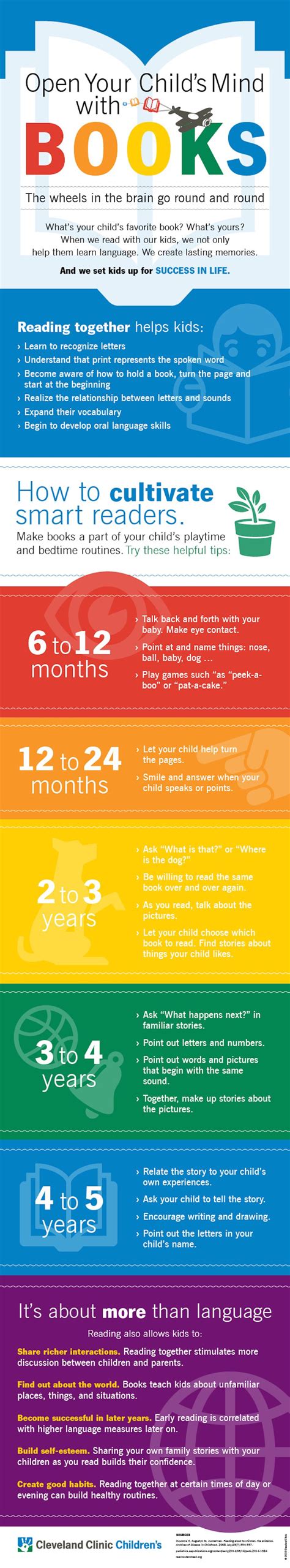 The Benefits Of Reading Together With Kids Infographic Benefits Of
