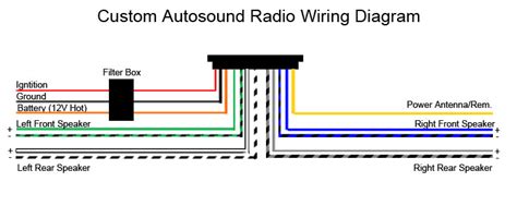 Always verify all wires, wire colors and diagrams before applying any information found here to your 1987 ford thunderbird. 957 Thunderbird Radio Wiring Diagram / 2006 Porsche ...