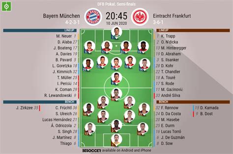 Espn • keuken kampioen divisie. Bayern München v Eintracht Frankfurt - as it happened - BeSoccer