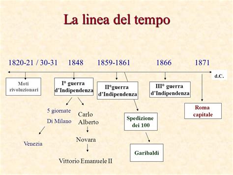 Diario Di Scuola 5a Storia Il 1848