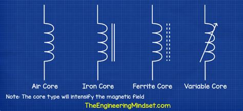 Inductor Symbols The Engineering Mindset