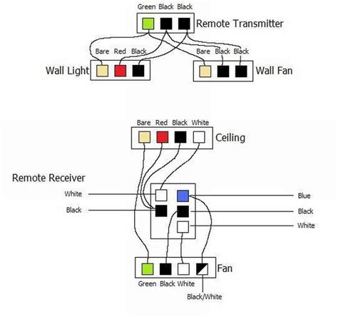 Out of my ceiling are four wires, black, white, red and bare. Hunter Ceiling Fan Wiring Diagram with Remote Control ...