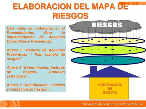 Ppt Mapa De Riesgos Institucional Powerpoint Presentation Free Images