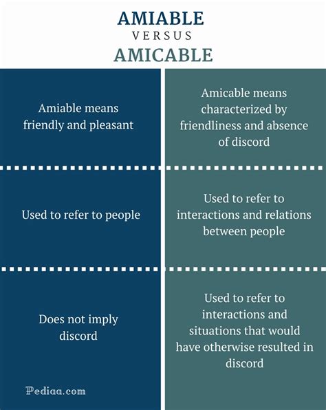 Difference Between Amiable And Amicable Definition Meaning Usage
