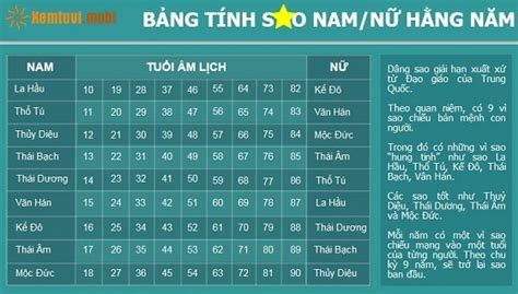 Top 35 Nam 1991 Năm 2023 Sao Gì Chiếu Mệnh