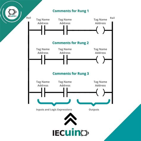 How To Read Ladder Logic Schematics