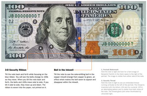 The New 100 Bill Bits And Pieces