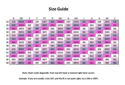 A Guide To Help When Choosing Your Bra Size Bra Sizes Periodic Table