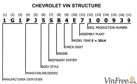 Chevrolet Vin Decoder Chart Gm Car Models My XXX Hot Girl