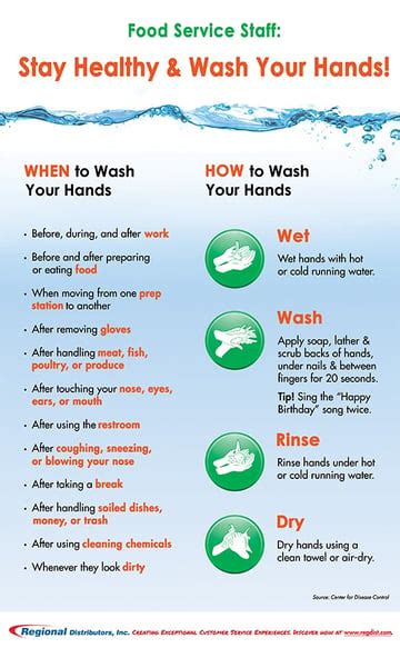 Free Download Hand Washing Posters Food Service Healthcare