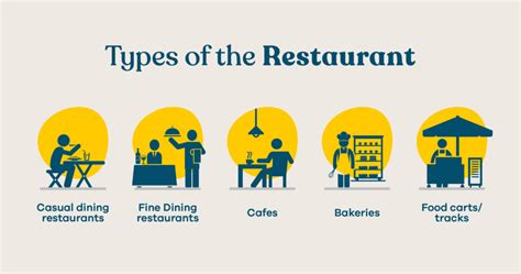 How To Open A Restaurant In India Complete Guide For 2022