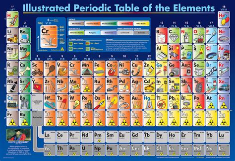 Illustrated Periodic Table Of The Elements Educationa