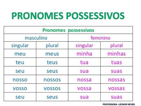 Image result for pronome possessivos Portugués Pinterest