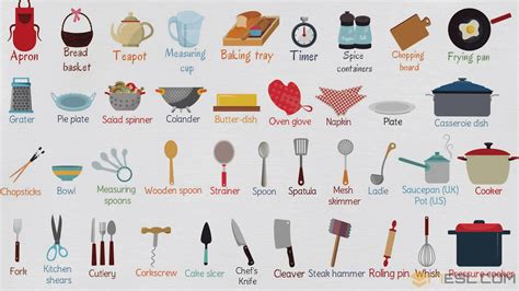 Many of my readers got benefitted by that list and sent me so many appreciation mails & comments. Kitchen Utensils: List of Essential Kitchen Tools with ...