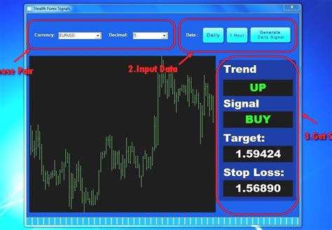 Forex Signal Best Forex Trading Signals