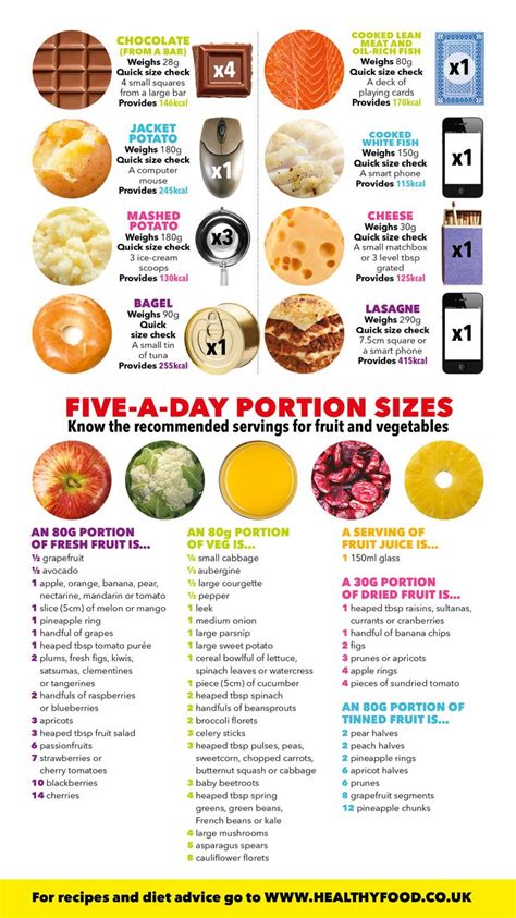 Serving Size Guide Healthy Food Guide Healthy Food Guide Portion