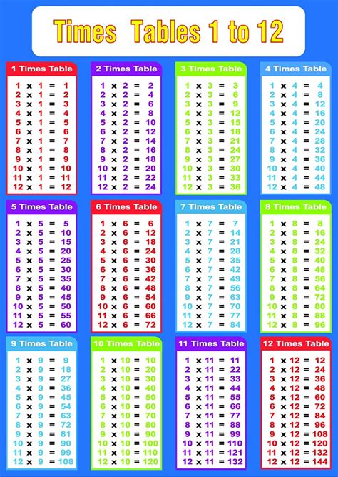 Jeu éducatif, fiches d'exercices pour ce2, cm1, cm2. Fournitures de bureau Materiaux pour pédagogie maternelle ...