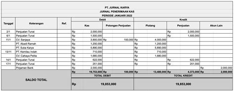 Jenis Jurnal Khusus Pelajari Contoh Dan Cara Membuatnya