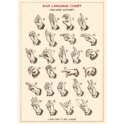 Andrew Italian Sign Language Alphabet Poster Etsy