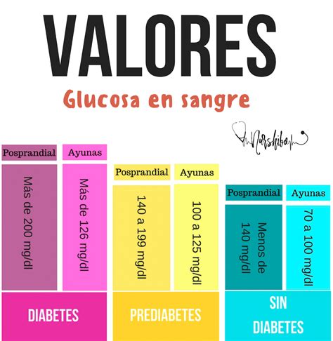 Tabla De Glucosa En La Sangre