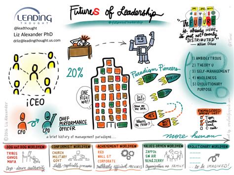Futures Of Leadership Katherine Torrini Creative Catalyst