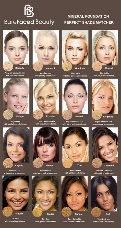 Mineral Foundation Perfect Shade Matcher Barefaced Beauty