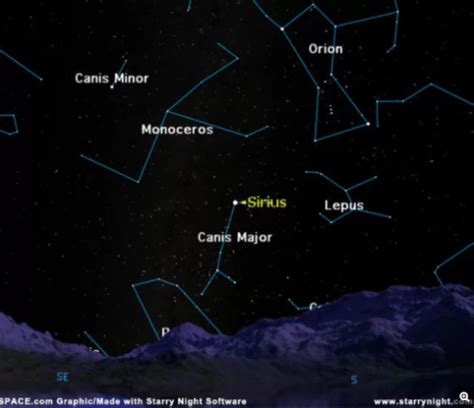 Sirius The Dog Star And How It Always Returns The Dog Star Sirius