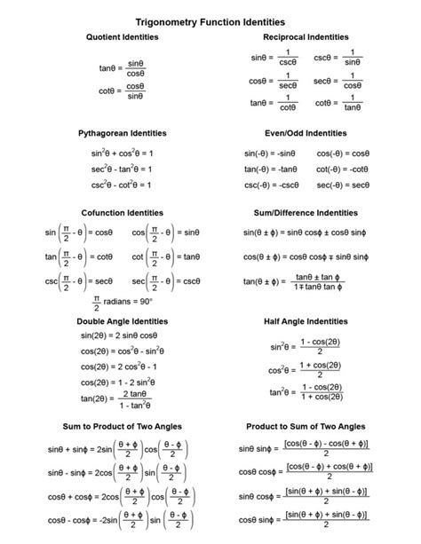 Algebra 1 comprehensive formula and cheat sheet (part 1)•2 pages•loaded with color!!!also available for geometry, algebra 2, precal, calculus!www.cutecalculus.com. Trig Identities Study Sheet | Studying math, Math formulas, Maths algebra formulas