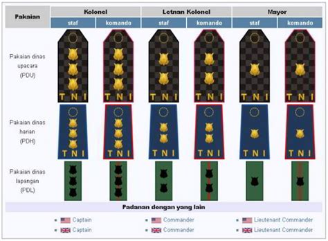 Urutan Pangkat Tni Al Dengan Gambar Lambang Pangkat Info Panduan Trik