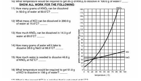 solubility curve worksheets 1 answer key