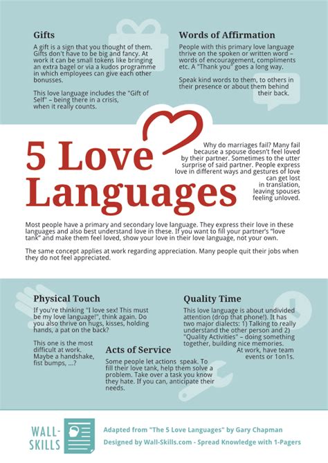 5 Love Languages Worksheet