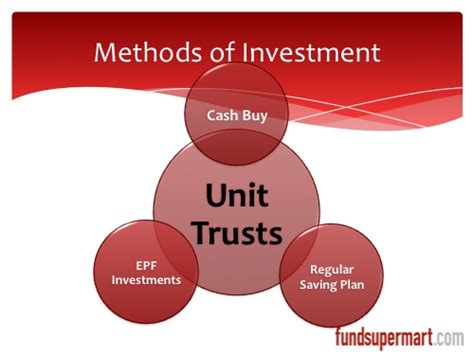 If you don't know what it is, a unit trust fund is simply a collection of company stocks or bonds that is managed by a professional fund manager. What's Unit Trust and How is it Important as a Saving and ...