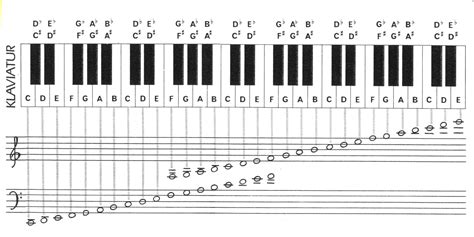 Denn um alle musikstücke spielen zu können, welche es dir angetan ha. Klaviatur.jpg 2.376×1.188 Pixel (mit Bildern) | Klavier ...