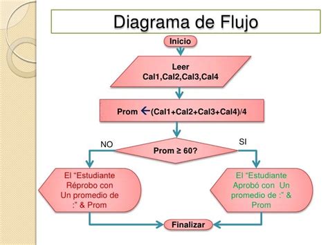 Get Ejercicios De Diagramas De Flujo De Procesos Resueltos Pictures