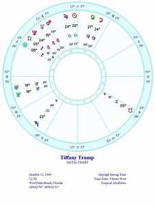 Astrology And Everything Else